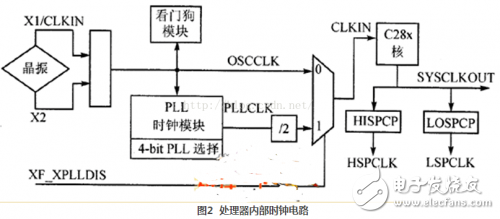 照度计的组成