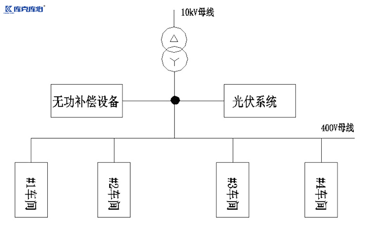 ups产生谐波