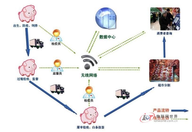 合成树脂产品