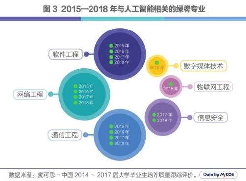 人工智能专业就业前景的分析与展望