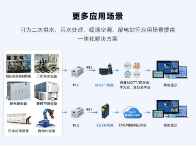 监控和防火灯的区别及其应用场景分析