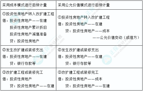 辅助材料计入产品成本吗