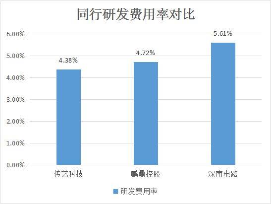 印制电路板机器，技术前沿与产业应用