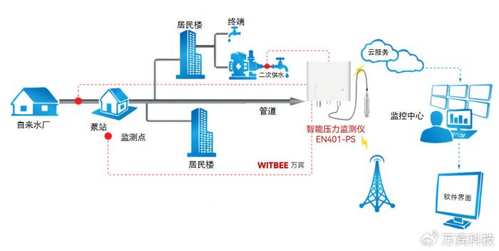 过滤对应的工业装置，应用与选择指南