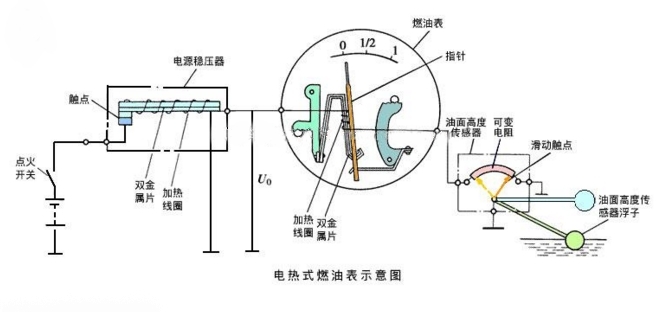 发动机压力比表指示表征