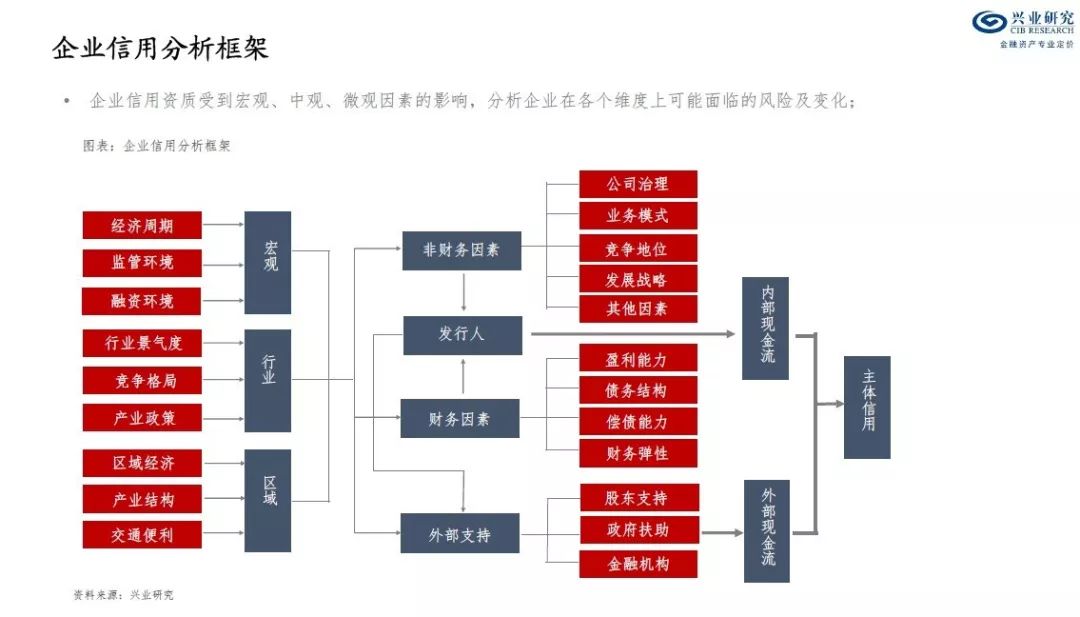 包装模型概述及其重要性