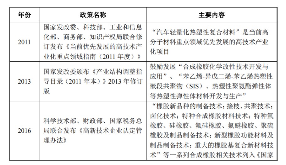 热塑性弹性体SIS，一种高性能材料的研究与应用