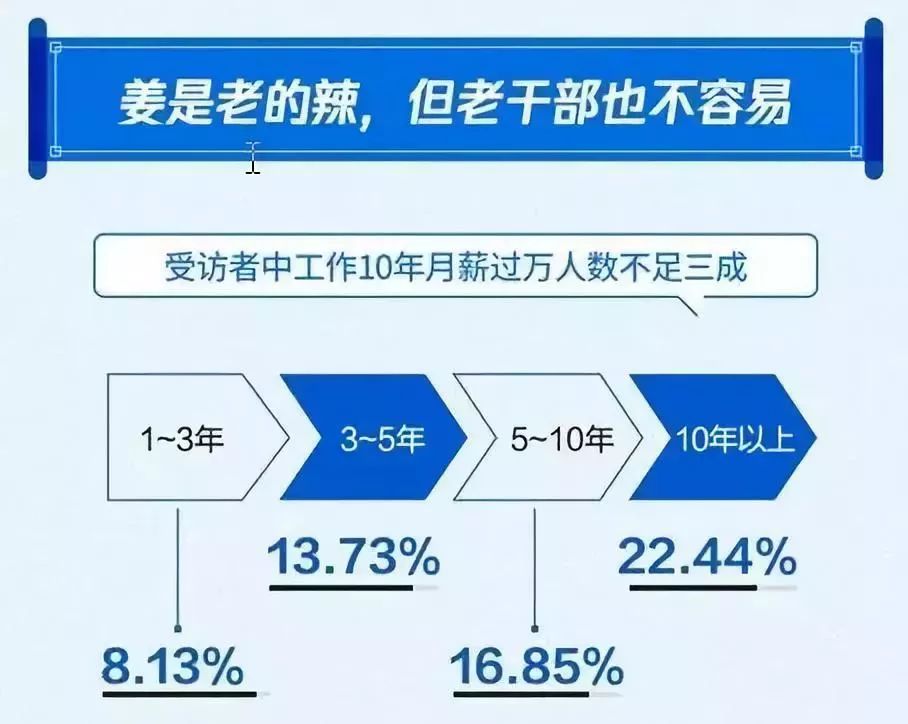 电热锅组装工，工艺、职责与职业前景