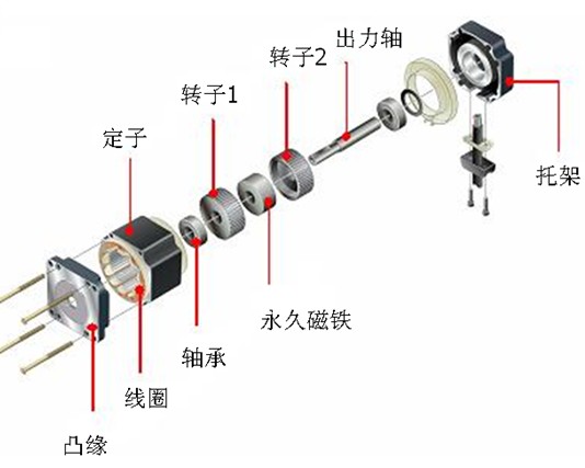 电机减震器怎么安装