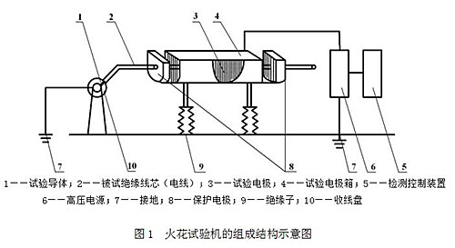 套链与衰减器校准规范最新探讨