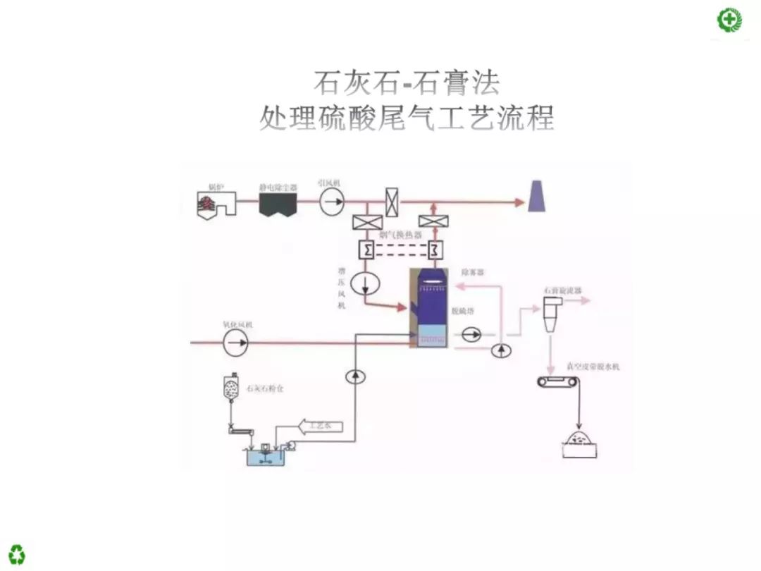 交换机废气流程