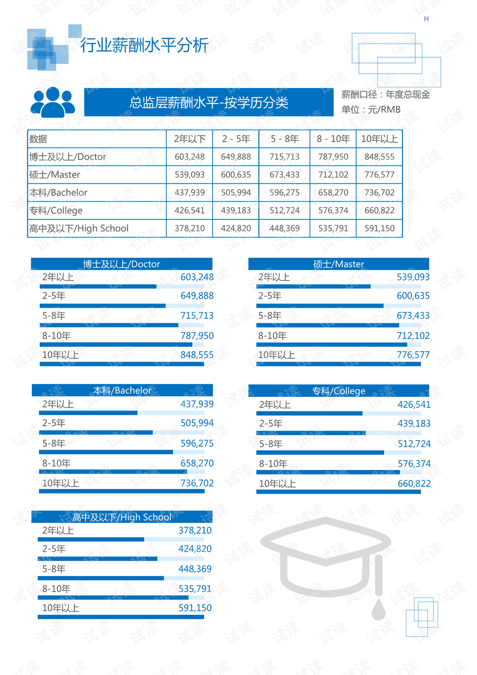 仪器仪表配附件与人工智能专业大学课程解析