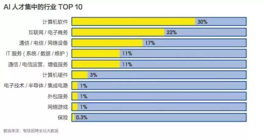 人工智能就业方向及薪资情况深度解析