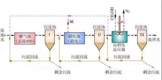 呋喃树脂工艺流程图