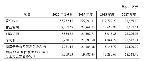 安防监控工资高吗