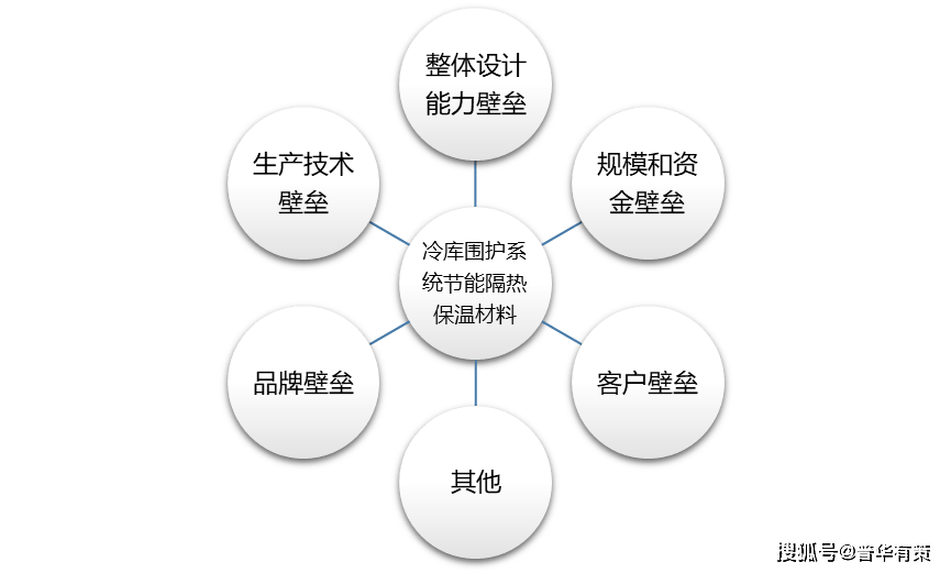 保温、隔热材料与清洁能源机械的关系