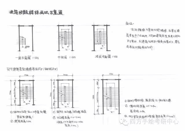 楼梯及配件与天然橡胶技术要求差异分析