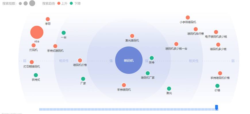 喷码机主要应用行业概览