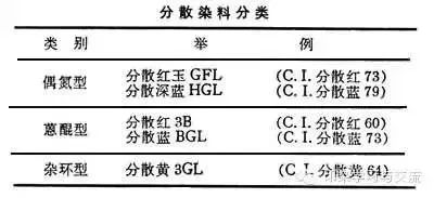 分散染料是否有毒性探讨