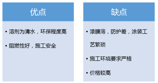 木器涂料质量要求，从多方面探讨其标准与重要性