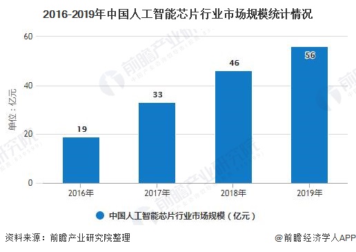 人工智能专业就业前景和就业方向及其前景展望