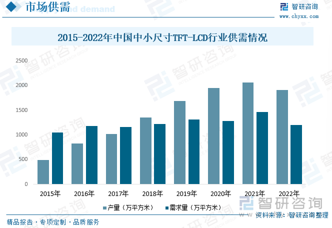 智能一卡通行业的发展前景展望