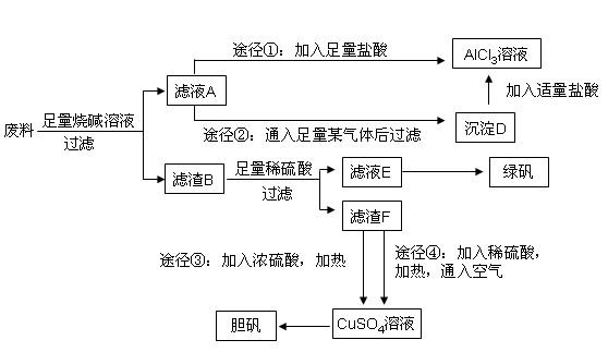 化工废料与防雷材料之间的关系探究