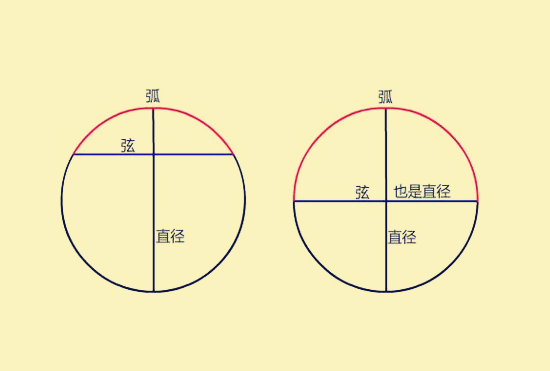 垫圈直径的表示方法及相关知识科普