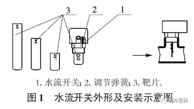 杀菌灯工作原理详解