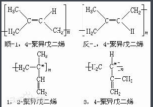 异戊二烯生产厂家概述及市场分析