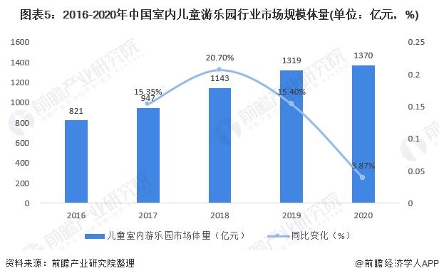 室内环境检测行业，现状、挑战与未来趋势