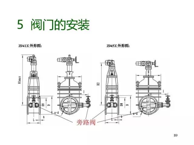 阀门工程师前景大不大