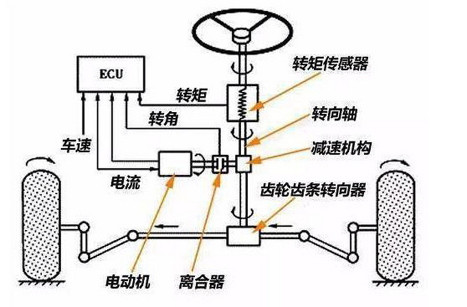 气门挺柱的工作原理