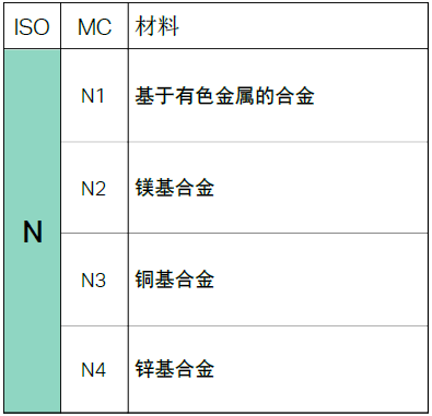 铝合金和硅铝合金什么区别