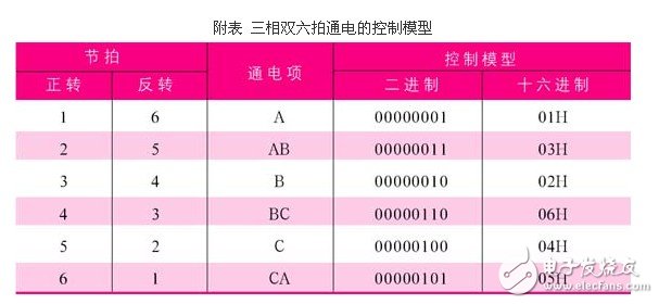 步进电机世界排名