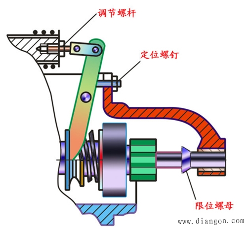 气阀采用液压式传动机构的优点有