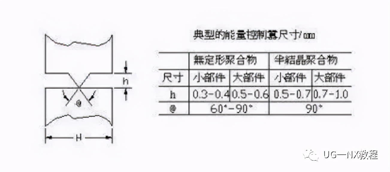 烫金工艺什么意思