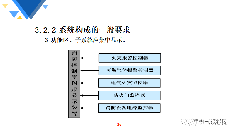 一卡通系统组成