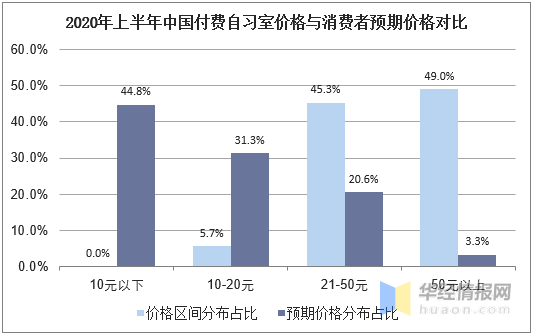 油漆与离子交换树脂型号价格一样吗