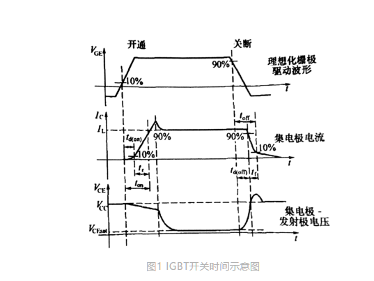 电火花线切割加工实验步骤