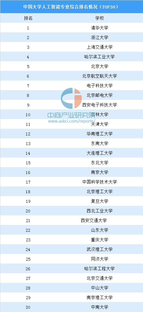 人工智能大专生好就业吗