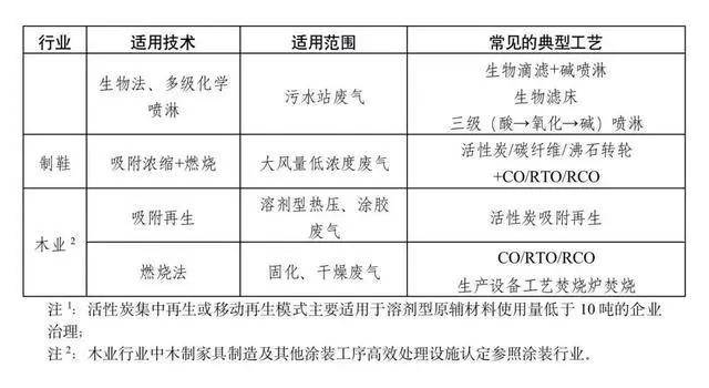 三表抄送与机械设备表面处理的区别