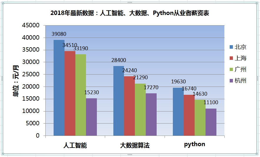 人工智能专业就业好吗女生多吗