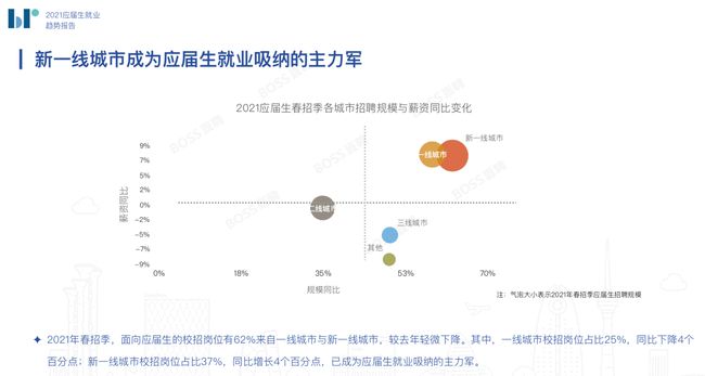 猪皮与法兰与冰箱的人工智能哪个好用