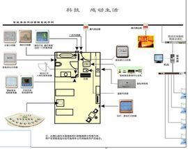 酒店智能系统一套多少钱