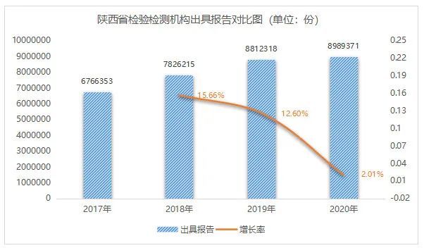 滴定分析法在食品分析检测的应用