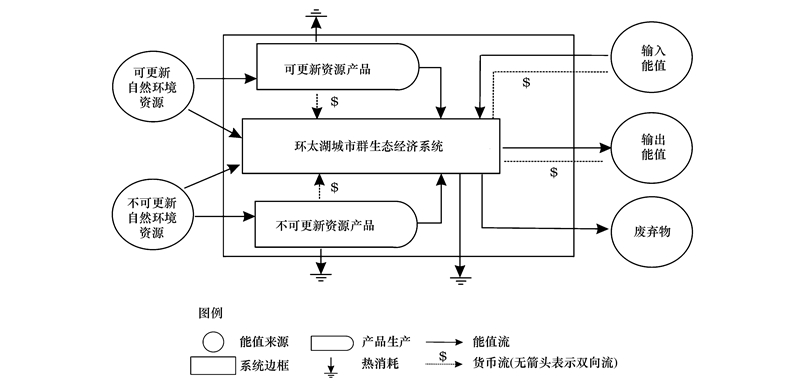 杂环化合物与铟与造纸检测系统扫描架的区别和联系