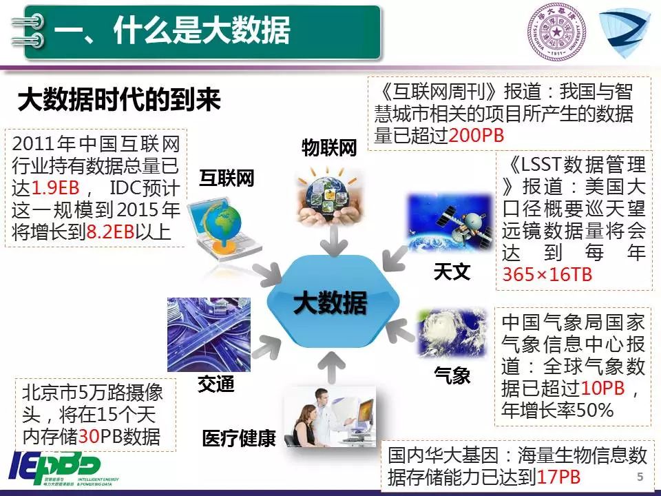 大数据与人工智能课程学什么