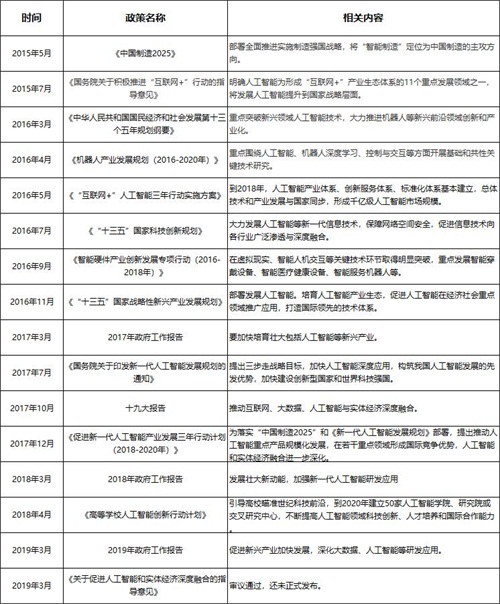 人工智能就业方向及待遇怎么样啊