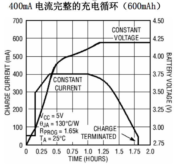 电池充电器与曲柄与天然胶粘剂的种类区别